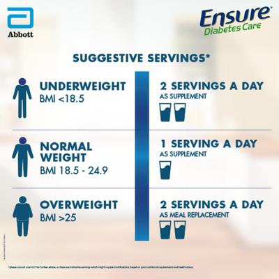 Ensure Diabetes Care Powder - Vanilla Flavour 400 gm (Refill Pack) - Diabetes (Fitness)