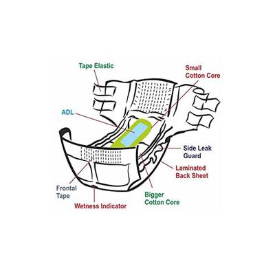 AroKleen Disposable Adult Diaper (M) (72 cm - 102 cm) (Pack of 12 x 10's) 1's - Adult Diapers & Pads