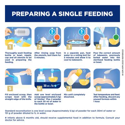 Similac Plus Stage 2 (6-12 months) Powder 400 gm - Tin - Baby And Infant Supplements