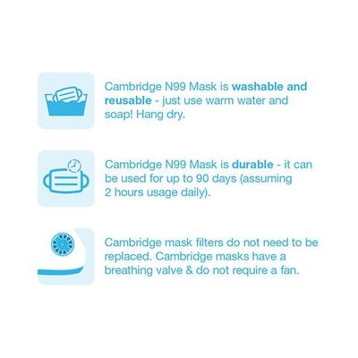 Dettol Cambridge Pro N99 Anti-Pollution Mask - Newton (L) - Surgical Consumable