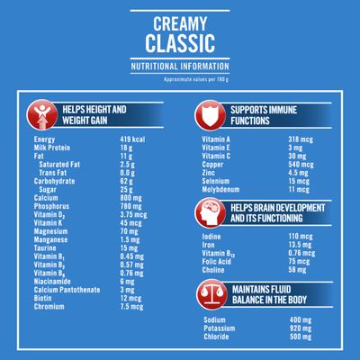 Complan Creamy Classic Refill 500 gm - Kids Nutrition