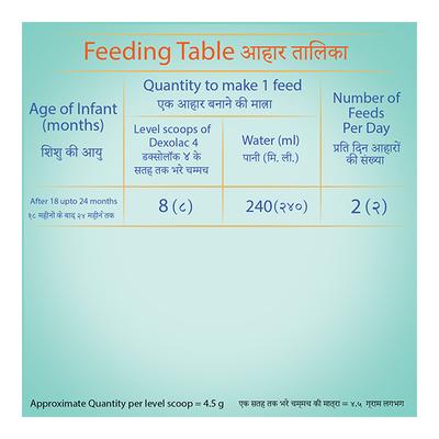 Dexolac Stage 4 (18 to 24 Months) Powder 400 gm (Refill Pack) - Baby And Infant Supplements