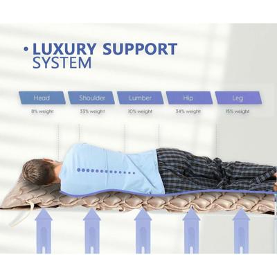 Sahyog Wellness Inflatable Airbeds (Blue & White) 1's - Surgical Instruments