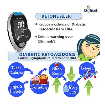 Dr Trust USA Gold Standard Glucometer Strips (9003) 50's - Blood Glucose Monitors/Test Strips