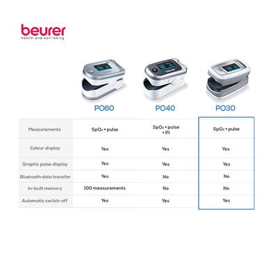 Beurer Baby Pulse Oximeter (PO 13) - Thermometer & Oximeter
