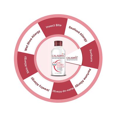 Caladryl Lotion 60 ml - Skin-Treatment