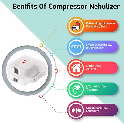 MCP Piston Compressor Nebulizer - Handy - Nebulizer & Vaporizer