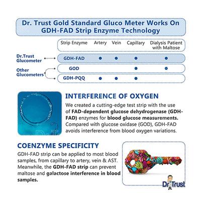 Dr Trust USA Gold Standard Glucometer Strips (9003) 50's - Blood Glucose Monitors/Test Strips