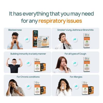 Bibo Family Kit - Cough, Cold, Sinus Relief - Kids Safe - First Aid for Clear Breathing - 5 Products - Speciality Medicines