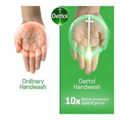 Dettol Liquid Handwash Original (Pack of 3 x 175 ml) - Hand Wash & Soaps