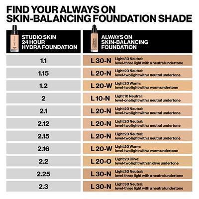 Smashbox Always On Skin-Balancing Foundation With Hyaluronic Acid & Adaptogens - L10N 30 ml - Foundation