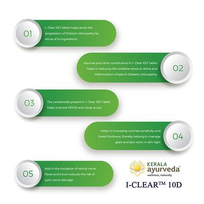 Kerala Ayurveda I-Clear 10D Tablet 30's - Speciality Medicines