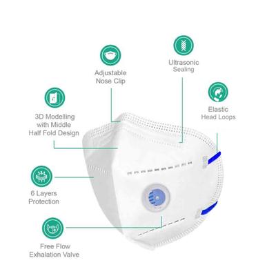Care View N95 FFP2 Protective Face Mask with Valve - Head Loop 3's - Face Mask