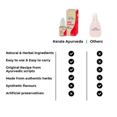 Kerala Ayurveda Anu Thailam 10 ml - Speciality Medicines
