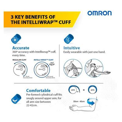 Omron Automatic Blood Pressure Monitor (HEM-7156) - Blood Pressure Monitor Device