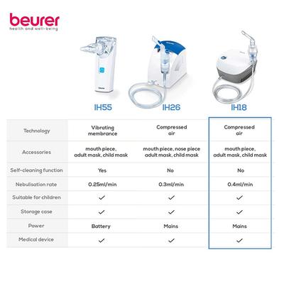 Beurer Medical Nebuliser (IH 18) 1's - Nebulizer & Vaporizer