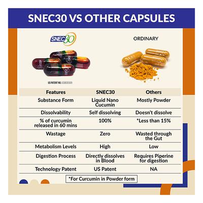 Snec30 Curcumin Capsules 120's - Herbal Dietary Supplement