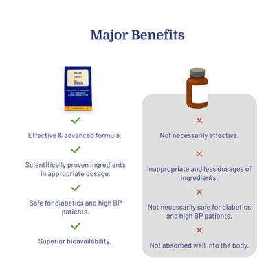 ForMen Skin+ Gummy 30's - Speciality Medicines
