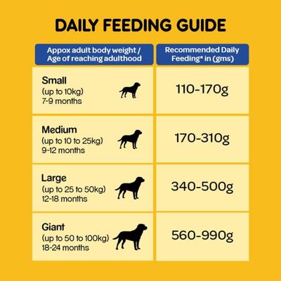 Pedigree Adult Chicken & Vegetables 1200 gm - Petfood