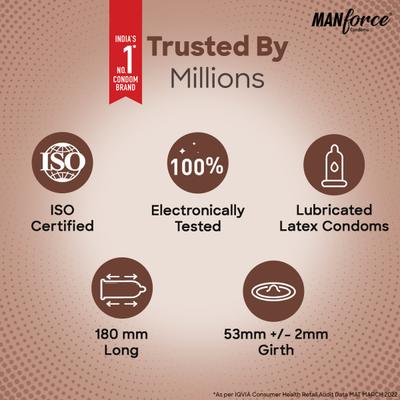 Manforce Cocktail Condoms - Chocolate & Hazelnut Flavoured 10's - Plain/Flavoured Condoms