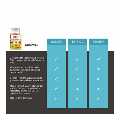 Onelife Gummies for Kids (2 Years+) Vitamin D3 + Calcium - Orange & Strawberry Flavour 30's - Multi-Vitamins