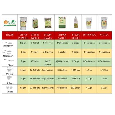 So Sweet 100% Natural 0% Calories Sweetener Stevia Spoonable Powder 400 gm - Sugar Substitute