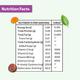 OZiva Glutathione Builder Capsule 60's - Hair & Skin