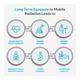 Envirochip Radiation Protection Chip - Mobile (Red) - Health Monitoring Devices