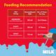 Drools Absolute Milk for Newborn Puppies 500 gm - Petfood