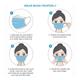 Indiklin 3Ply Face Mask 50's - Face Mask