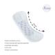 Sirona Ultra-Thin Premium Panty Liners - Regular Flow (Pack of 2 x 30's) - Panty Liners