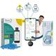 BeatO Smart Glucometer Kit (Mobile Connected Glucometer 1's + Test Strips 20's) - Blood Glucose Monitors/Test Strips