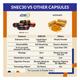 Snec30 Curcumin Capsules 60's - Herbal Dietary Supplement