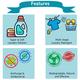 Tiffy & Toffee Baby Laundry Detergent 1 Litre (Buy 2 Get 1 Free) - Baby Detergents
