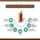 Jubilant Nutrihance Powder - Chocolate 400 gm - Daily Health Drinks