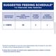 Similac Plus Stage 2 (6-12 months) Powder 400 gm - Tin - Baby And Infant Supplements