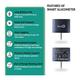 BeatO Smart Glucometer Kit (Mobile Connected Glucometer 1's + Test Strips 20's) - Blood Glucose Monitors/Test Strips