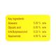 NIRVALYTE New Gel 30gm - Dry Skin-Emo