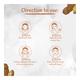 Nutriment Face & Body Scrub - Shea Butter 250 gm - Face Scrubs