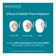 Envirochip Radiation Protection Chip - Mobile (Red) - Health Monitoring Devices