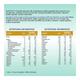 Dexolac Stage 4 (18 to 24 Months) Powder 400 gm (Refill Pack) - Baby And Infant Supplements