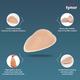 Tynor Breast Prosthesis (B 30) (H 19) - Abdomen/Neck/Arm/Elbow Supports