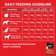 Drools Chicken and Egg Puppy Dog Food 3kg (with Free 1.2kg) 4200 gm - Petfood