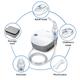 Beurer Medical Nebuliser (IH 18) 1's - Nebulizer & Vaporizer