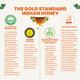 Dabur Honey 100 gm - Honey