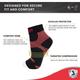 Sorgen Compression Ankle Sleeves - Small 1's - Knee/Ankle/Leg/Foot Supports