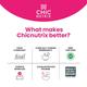 Chicnutrix Cysterhood Inositol - PCOS Ovarian Health Management Sachet - Raspberry Flavour 20's - General Health