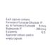 Quikhale FB 200 Capsule 30'S - Asthma/COPD-Ast