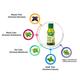 Geo Panch Tulsi Drops (Pack of 2 x 20 ml) - Cough & Cold (Ayush)