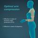 Tynor Compression Garment Arm Sleeve with Shoulder Cover - Wide (M) (I 77) - Abdomen/Neck/Arm/Elbow Supports